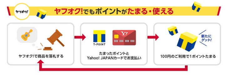 YJJ[h/Yahoo! JAPAÑNWbgJ[hoI